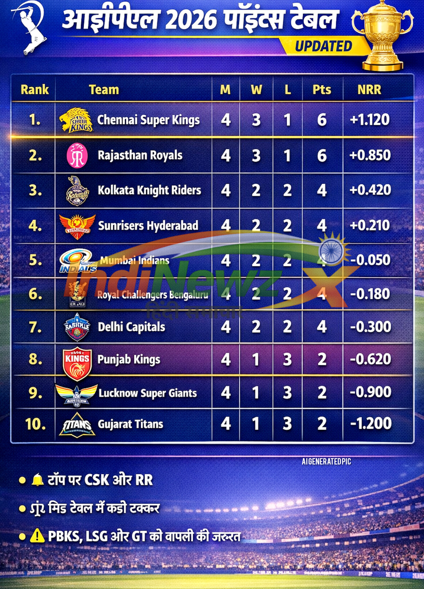 IPL 