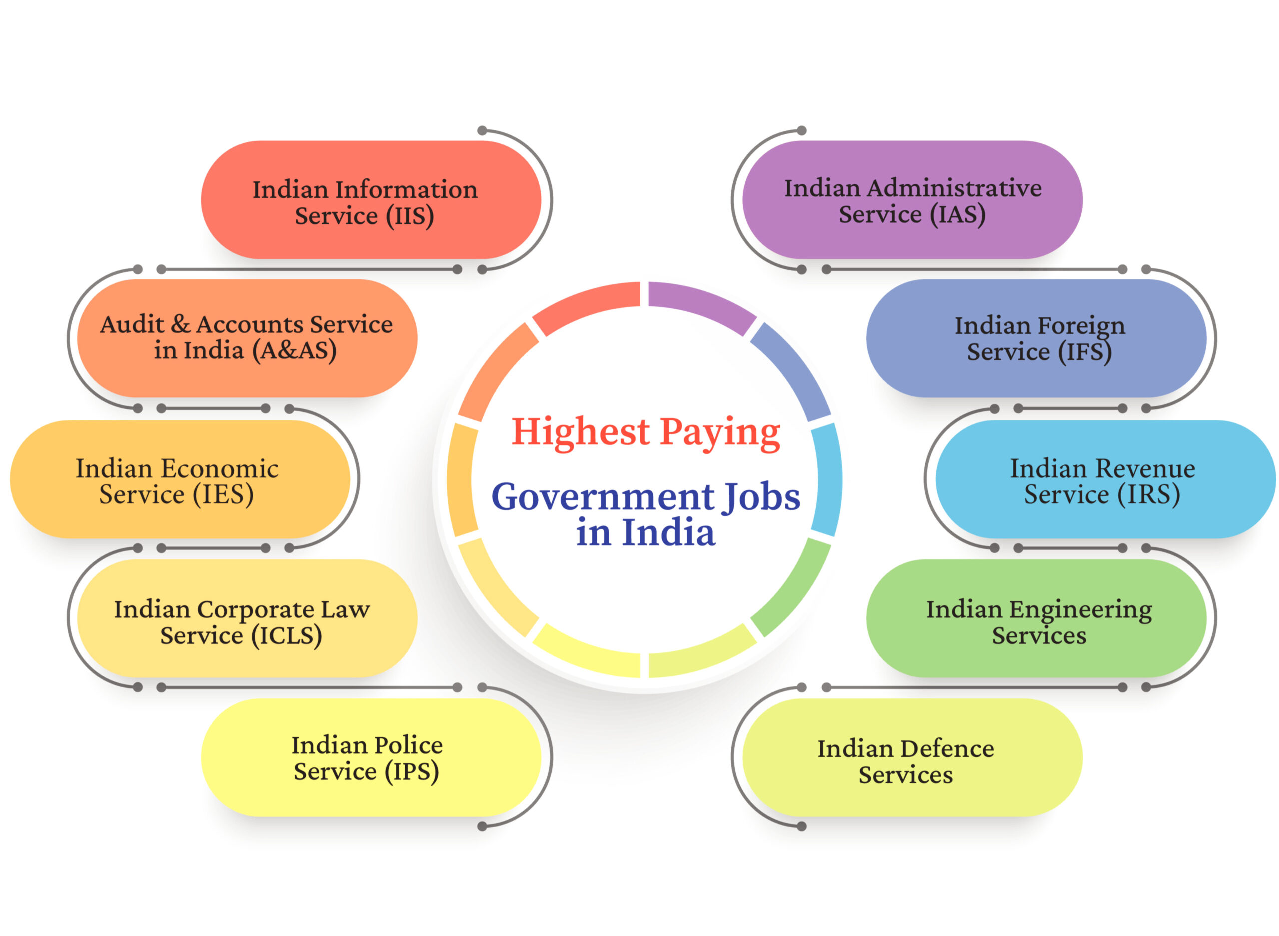Career