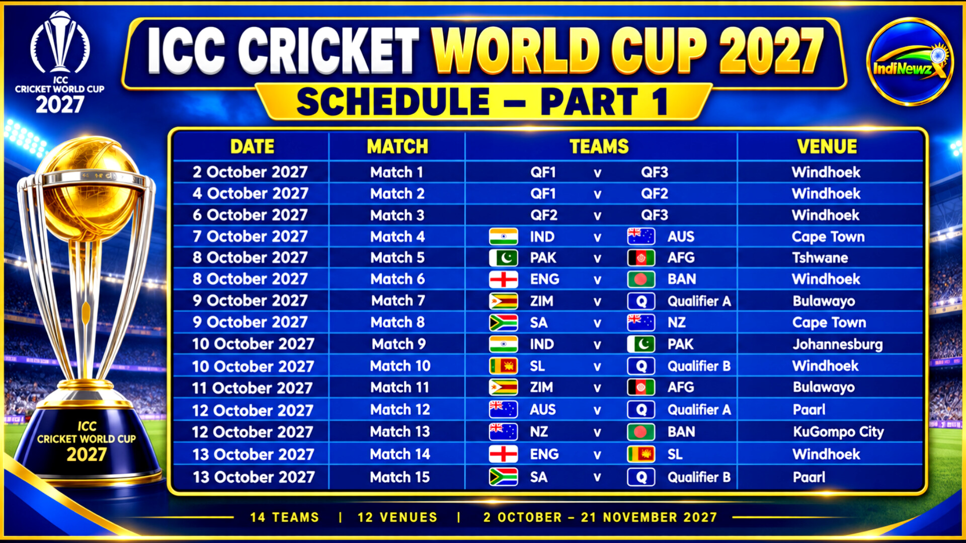 ICC Cricket World Cup 2027