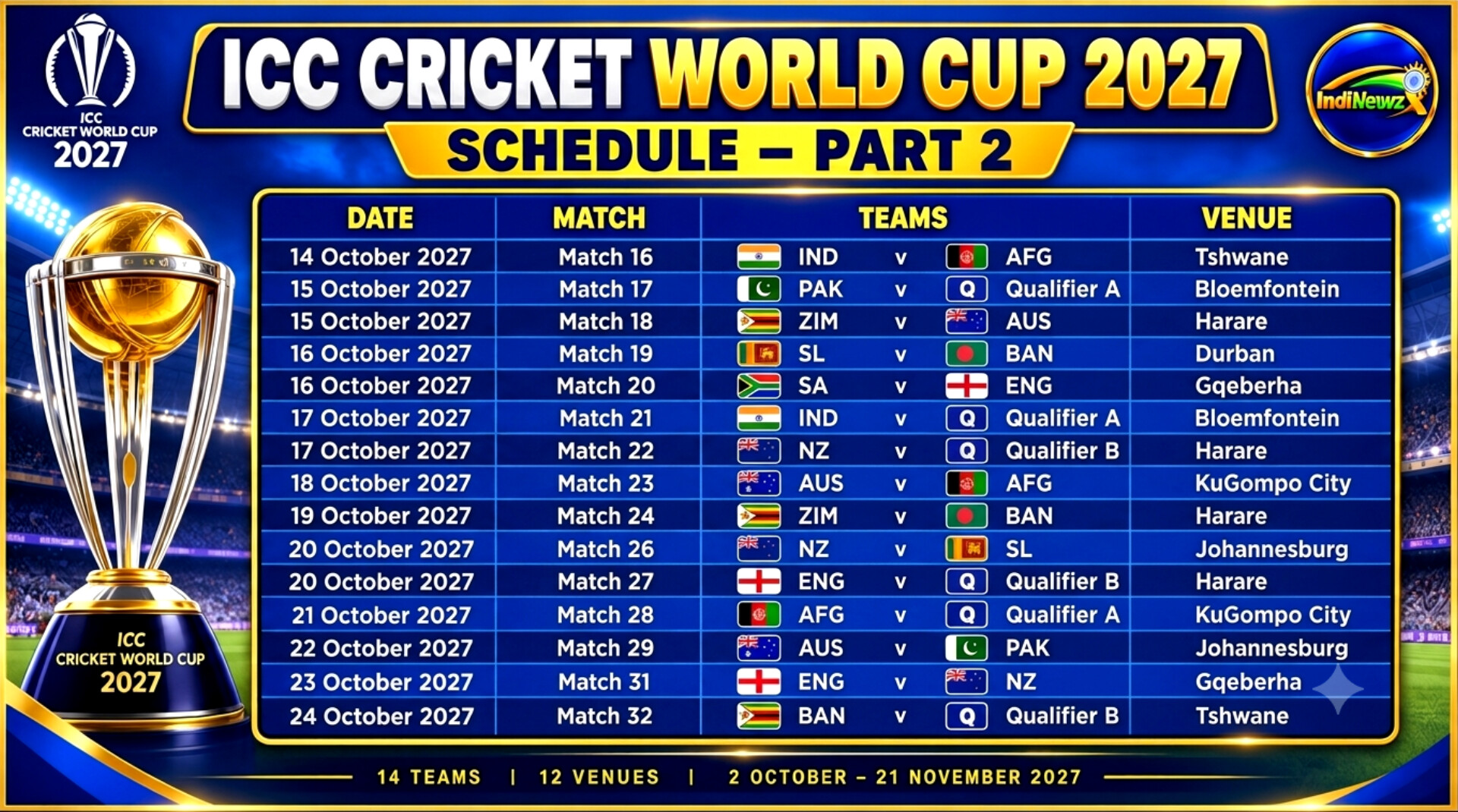ICC Cricket World Cup 2027